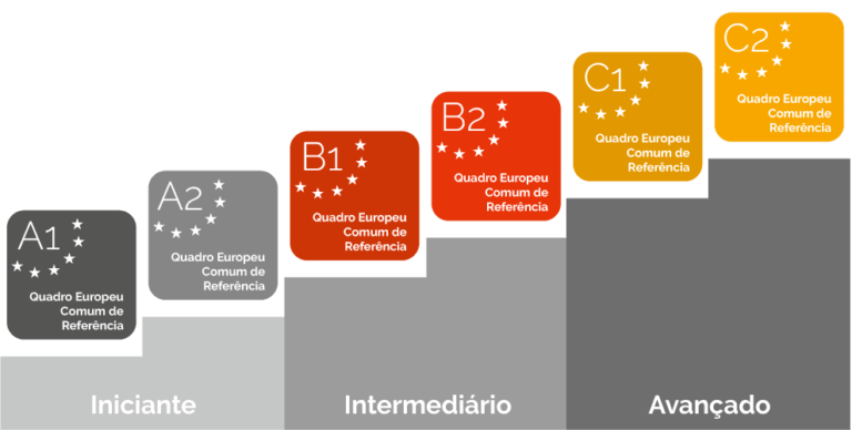 Níveis Do Quadro Europeu Comum De Referência Paras As Línguas - Alemão